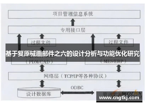 基于复原械画部件之六的设计分析与功能优化研究